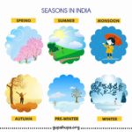 Seasons in India
