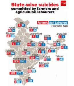 Indian Farmer — Importance & Condition of Farmers in India.