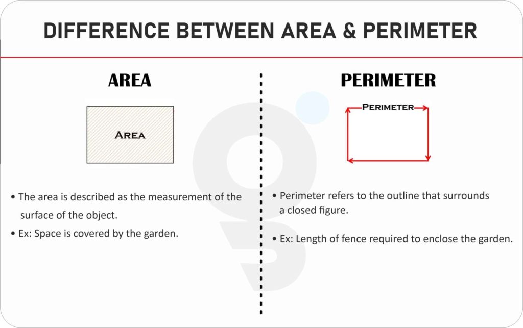 Difference between Area and Perimeter