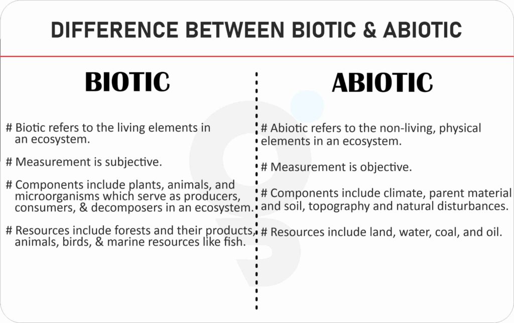 Difference Between Biotic and Abiotic