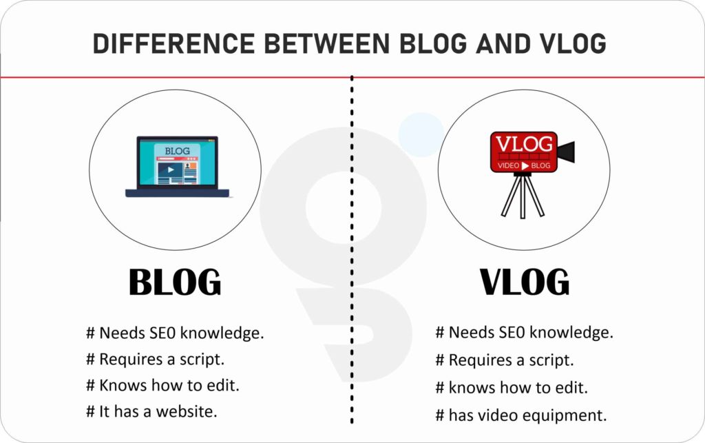 Difference between Blog and Vlog