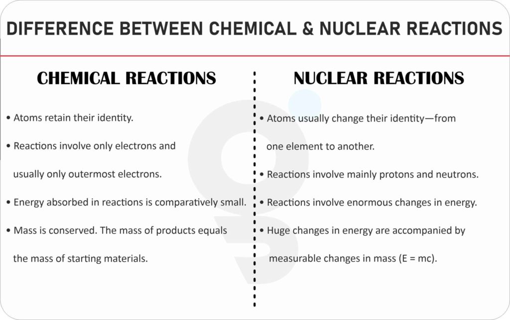 Difference between Chemical Reactions and Nuclear Reactions