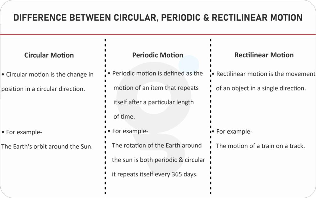 difference-between-circular-periodic-and-rectilinear-motion