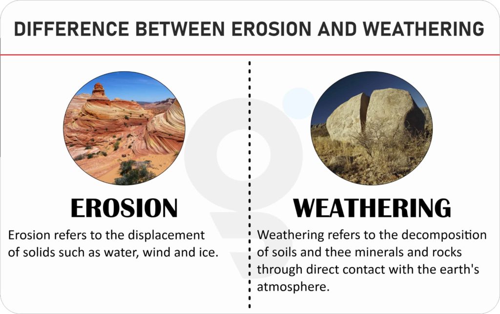 Difference between Erosion and Weathering