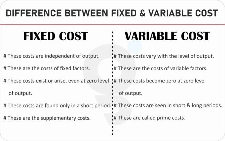 Difference between Fixed Cost and Variable Cost