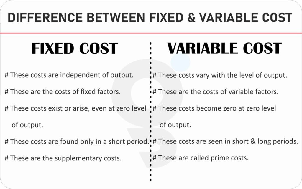 What Does A Fixed Cost Mean In Economics