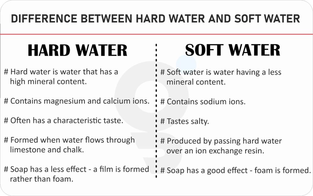 hard-water-vs-soft-water-definition-differences-examples-phd-nest