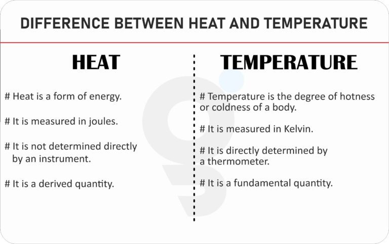 Difference between Heat and Temperature