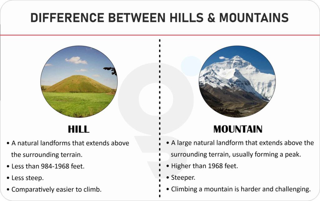 Difference between Hills and Mountains