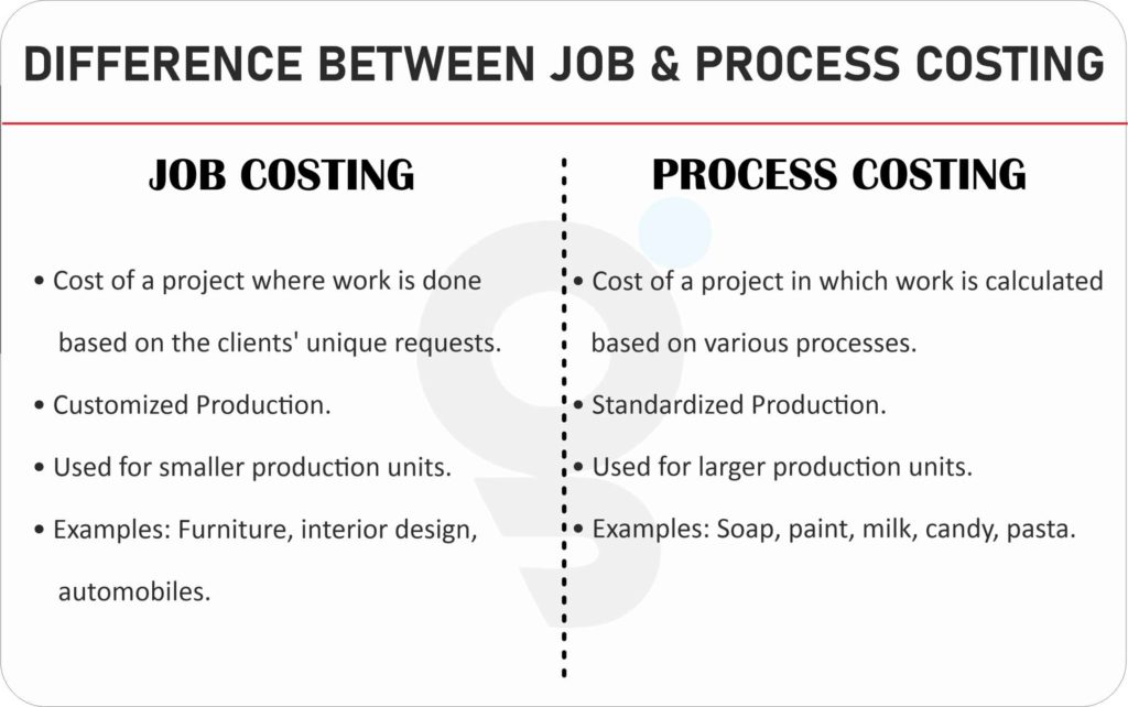 Difference Between Job Costing and Process Costing