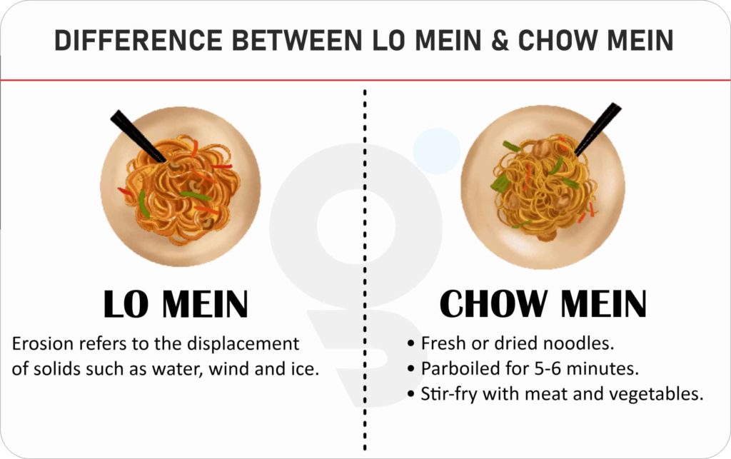 Difference between Lo Mein and Chow Mein