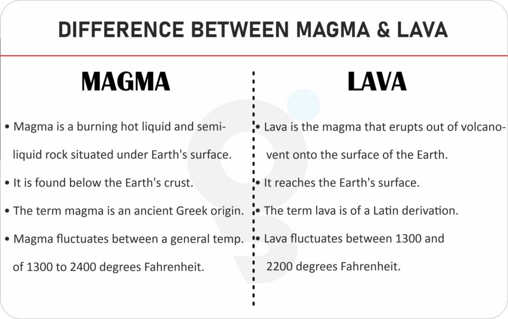 Difference between Magma and Lava