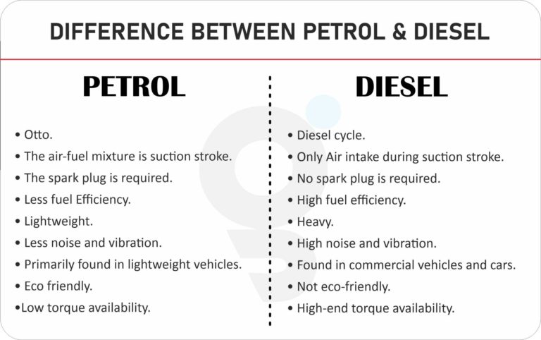 Difference Between Petrol and Diesel Engine