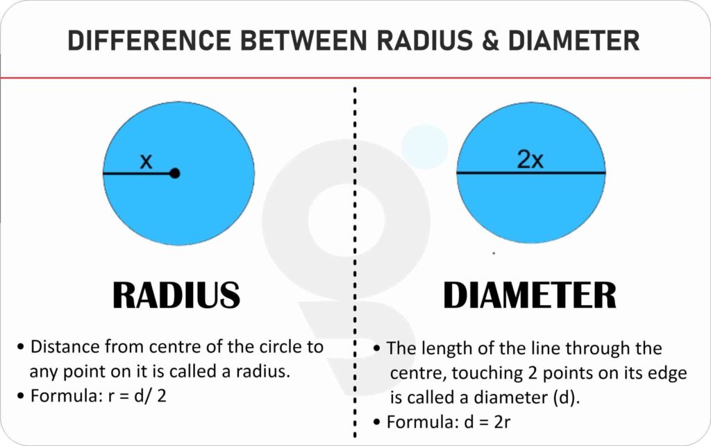 Difference between Radius and Diameter