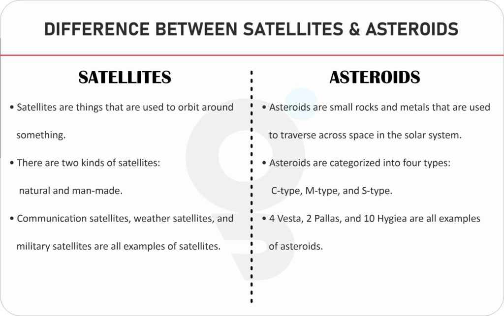 Difference between Satellites and Asteroids