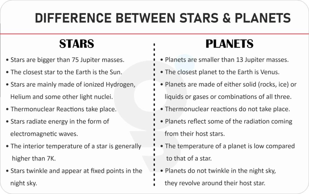 Difference between Stars and Planets