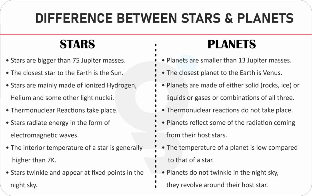 What Is Difference Between Stars And Planets 