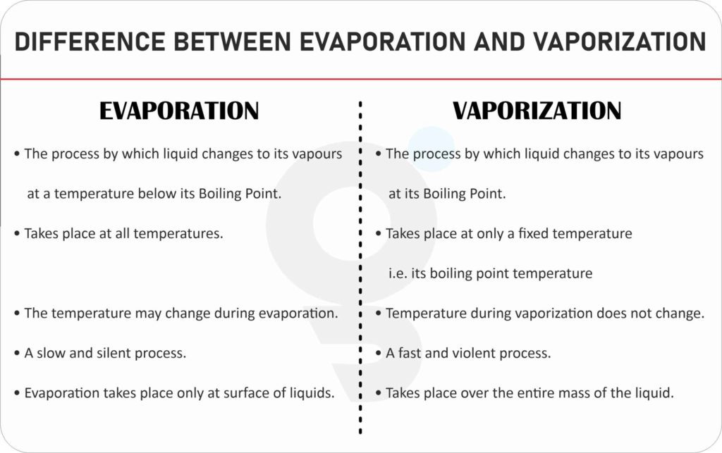 Difference between Vaporization and Evaporation
