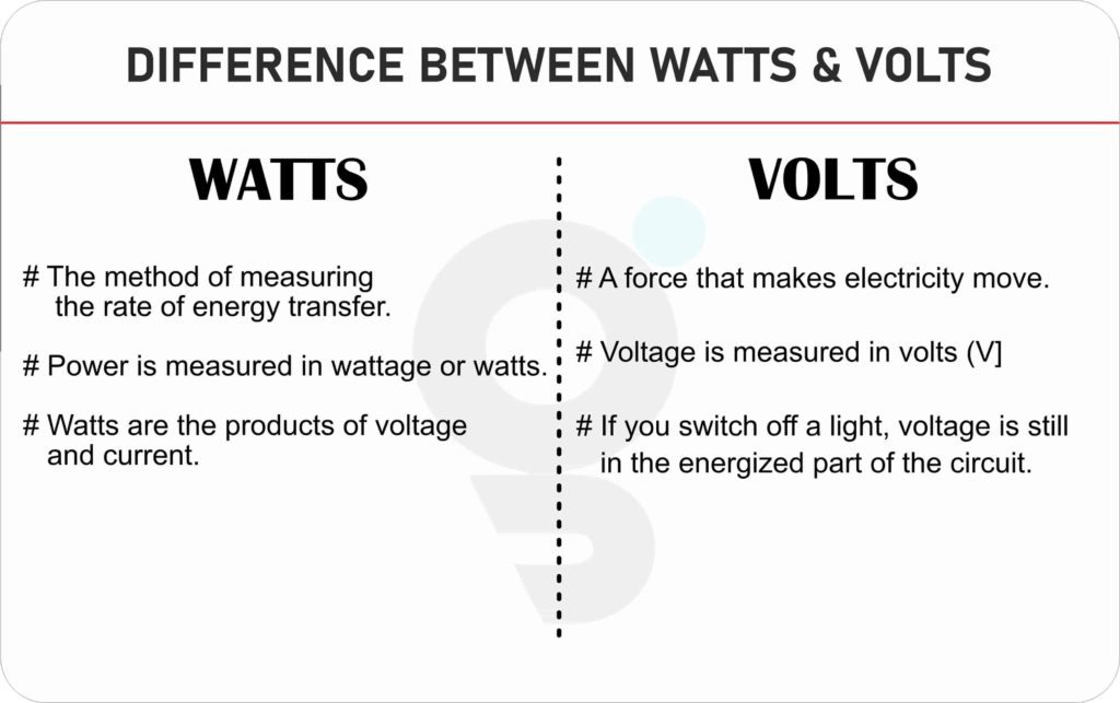 Difference between Volt and Watt