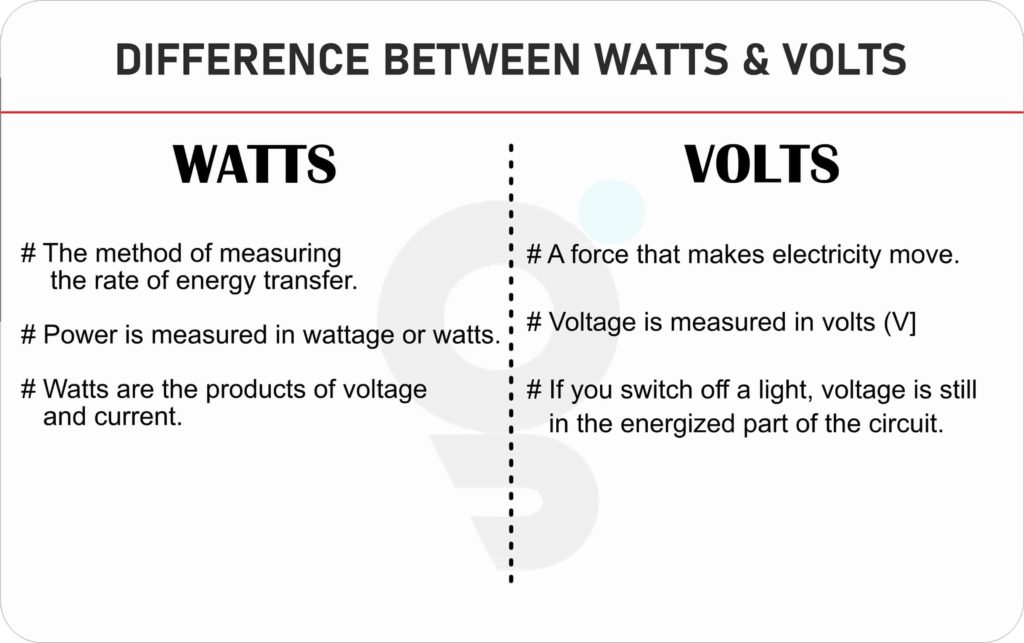 What Is The Difference Between Volt And Watt 