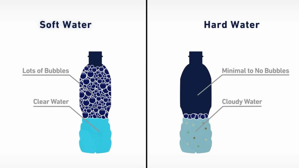what is the difference between hard water and soft water