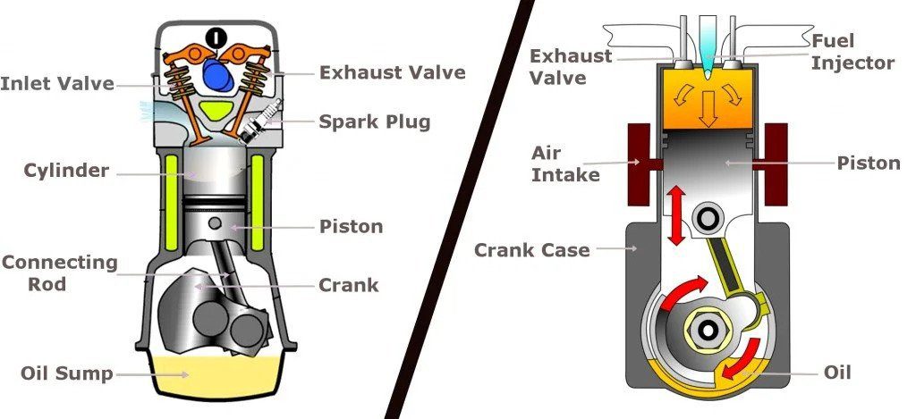 What is the Difference between Petrol and Diesel Engine?