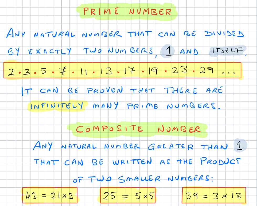 What is Difference between Prime and Composite Numbers?