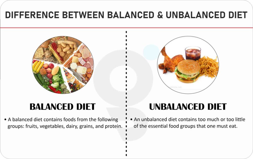 Difference between Balanced Diet and Unbalanced Diet