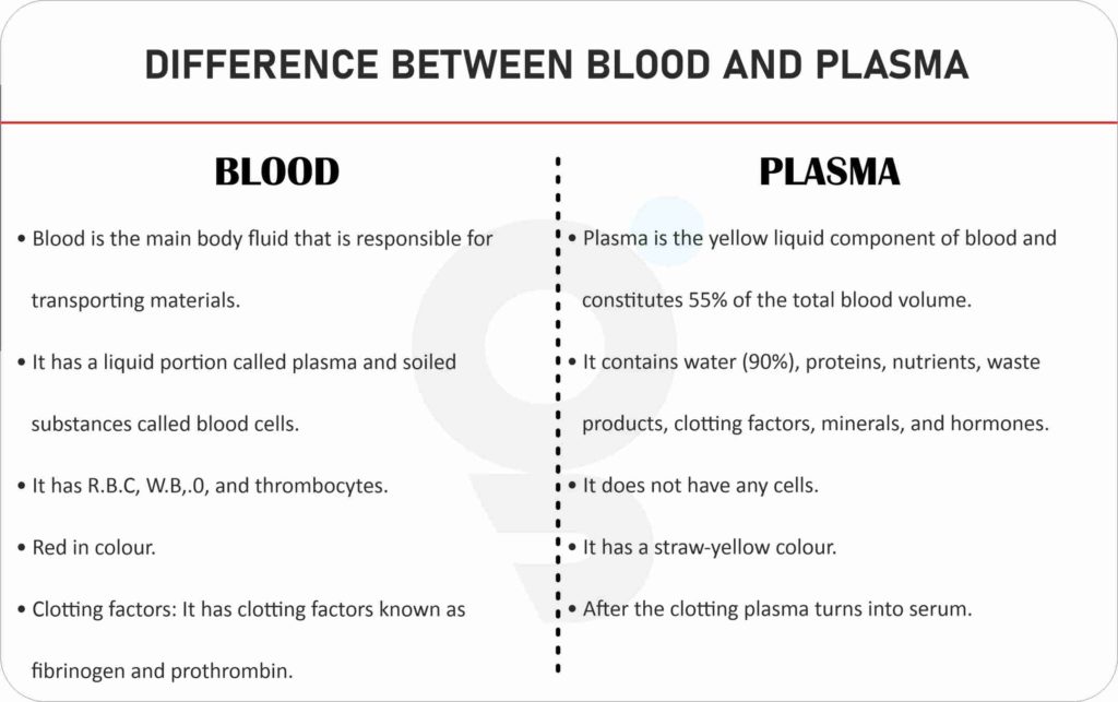 what-is-difference-between-blood-and-plasma