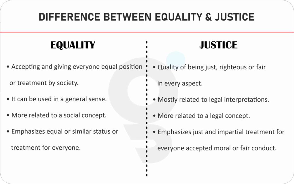 Difference between Equality and Justice