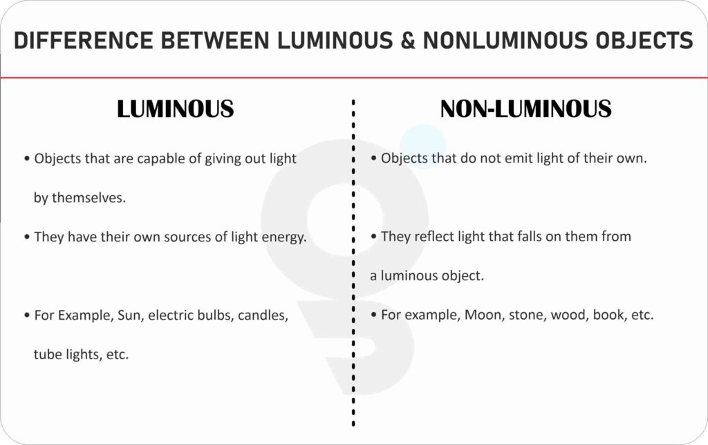 Difference between Luminous and Nonluminous Objects