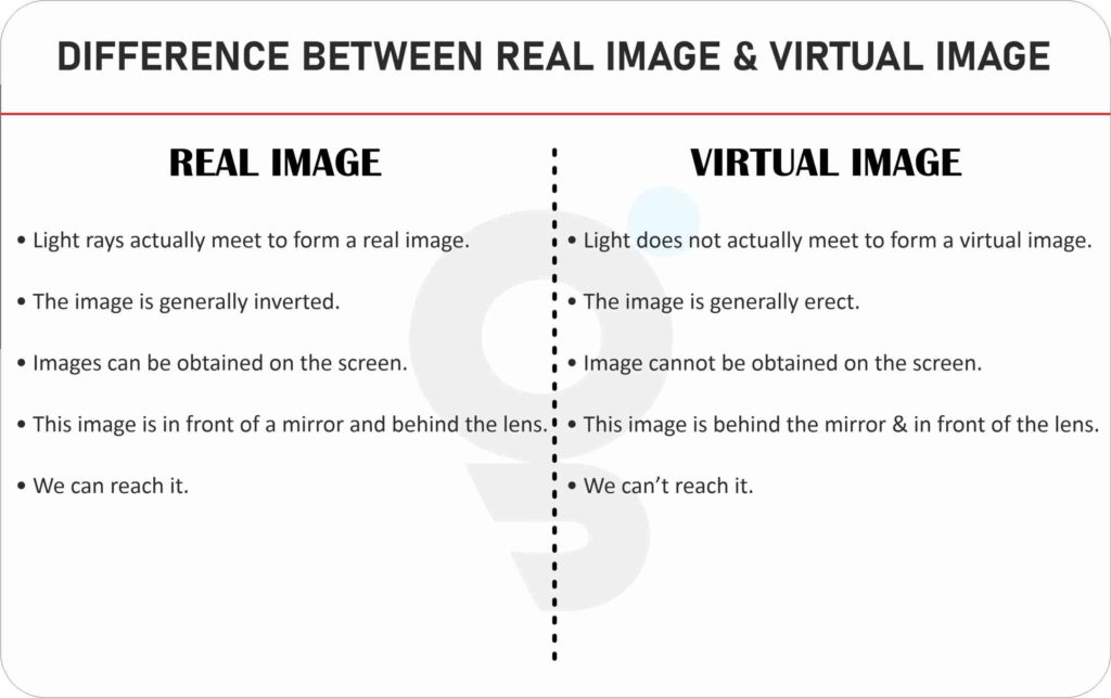 Difference between Real Images and Virtual Images
