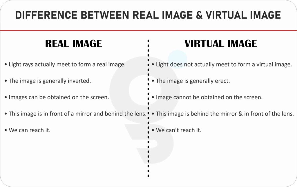 What Is The Difference Between A Real Image And A Virtual Image Physics