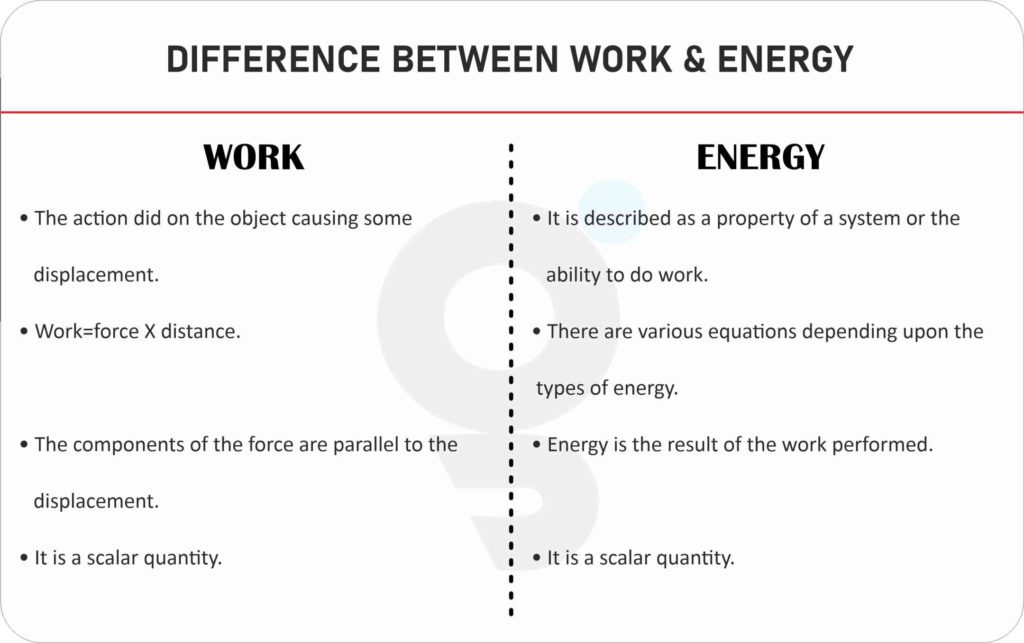 Difference between Work and Energy