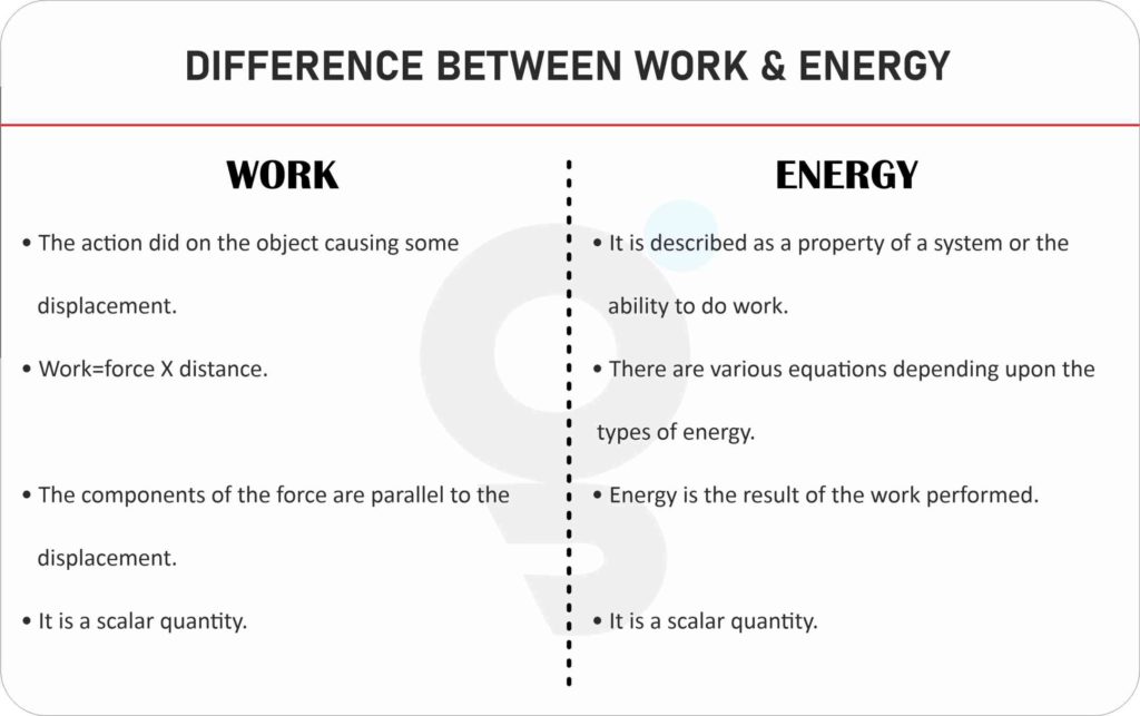 What Is Difference Between Work And Energy 